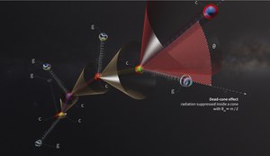 Pubblicata su Nature la scoperta dell’effetto di dead cone per la cromodinamica quantistica
